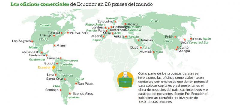 26 países tienen oficinas comerciales de Pro Ecuador